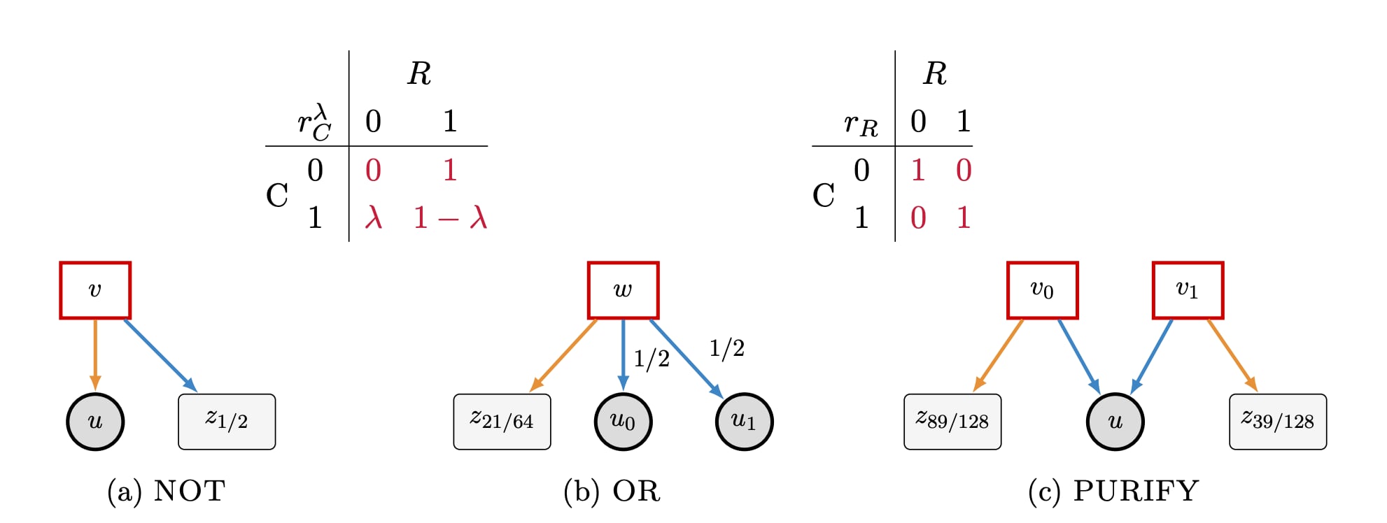 Research Figure