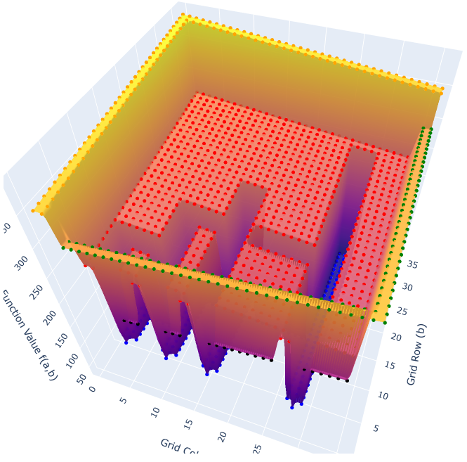 Research Figure